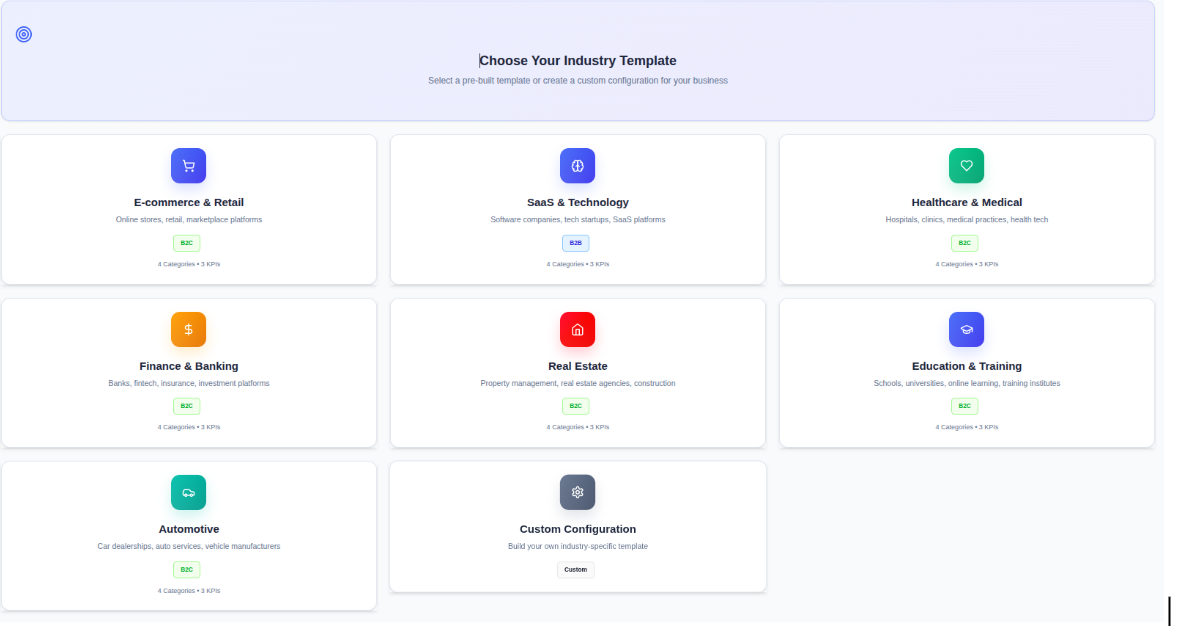 Figure 3 — Industry Template Selection. Choose a pre-built industry analytics model (E-commerce & Retail, SaaS & Technology, Healthcare & Medical, Finance & Banking, Real Estate, Education & Training, Automotive) or use Custom Configuration.
