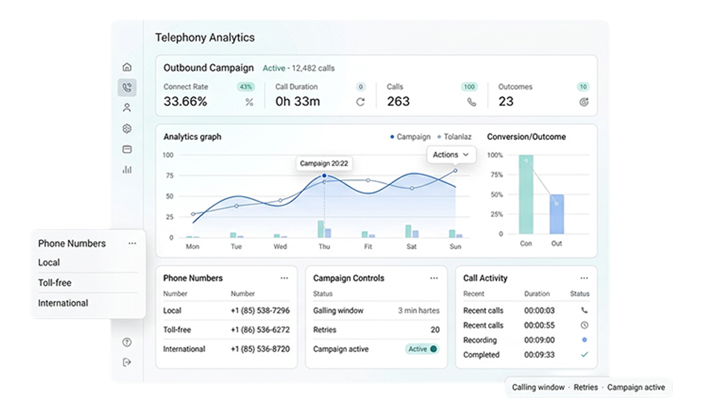 Telephony campaign analytics and reports