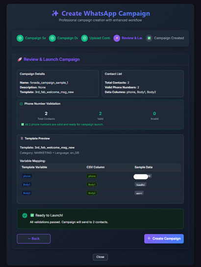 Figure 6 — Review & Launch Campaign: Verify Campaign Details, Contact List, Template Preview, and Variable Mapping. Click + Create Campaign when ready.
